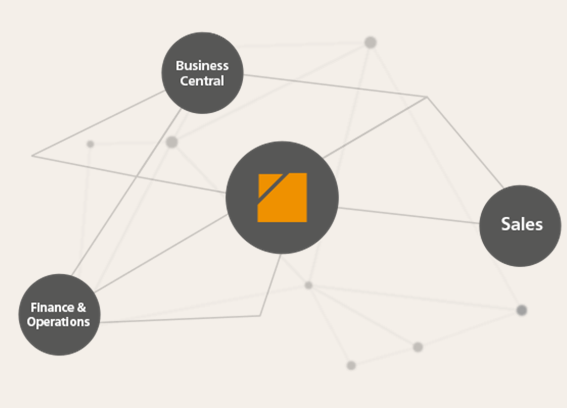 ELO Integration mit Dynamics 365, Business Central und Sales