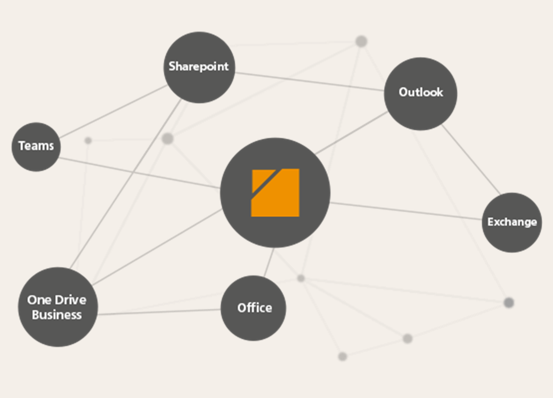 ELO Integration mit Outlook, Teams, SharePoint, Exchange und Office